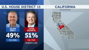 Read more about the article California’s 13th Congressional District Election 2024: A Tight Race Flips Blue